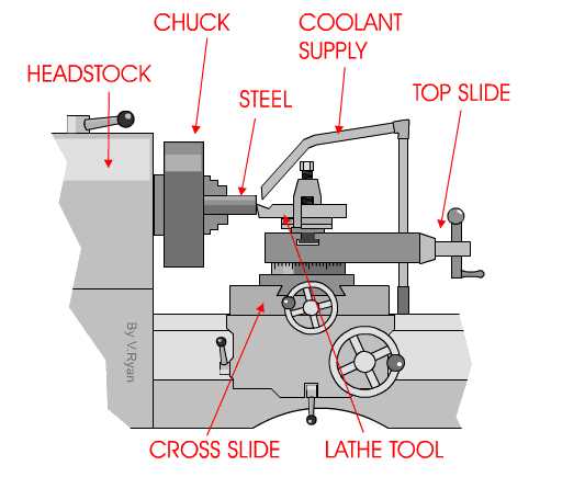 Understanding the Working Mechanism of a Lathe Machine Future Trends and Advancements in Lathe Machine Technology