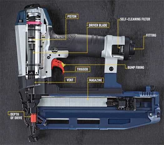 How Does a Nail Gun Work: A Comprehensive Guide Benefits of Using a Nail Gun