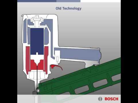 How Does a Nail Gun Work: A Comprehensive Guide Types of Nail Guns