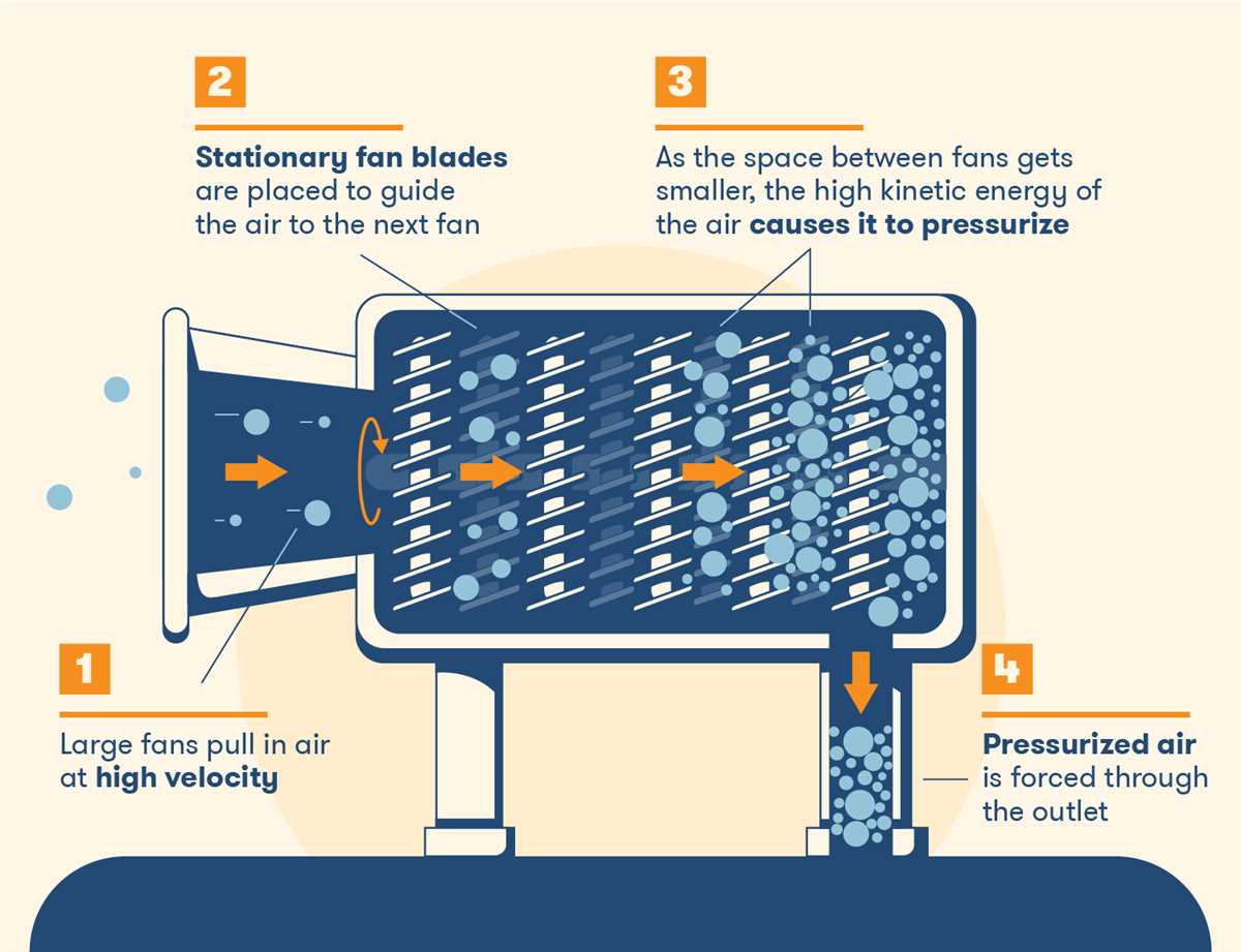 How Does a Portable Air Compressor Work? Maintenance and Troubleshooting Tips for Portable Air Compressors