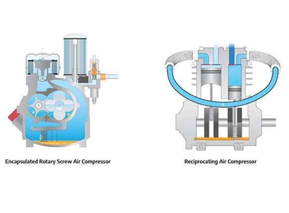 How does a rotary screw air compressor work? Basic Operating Principles of a Rotary Screw Air Compressor