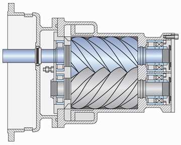 How does a rotary screw air compressor work? Choosing the Right Rotary Screw Air Compressor for Your Needs