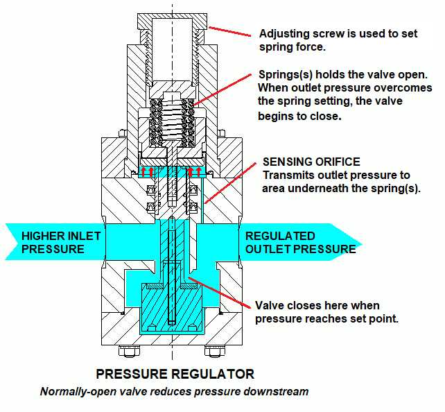 How Does an Air Compressor Regulator Work? Replacing Worn Parts