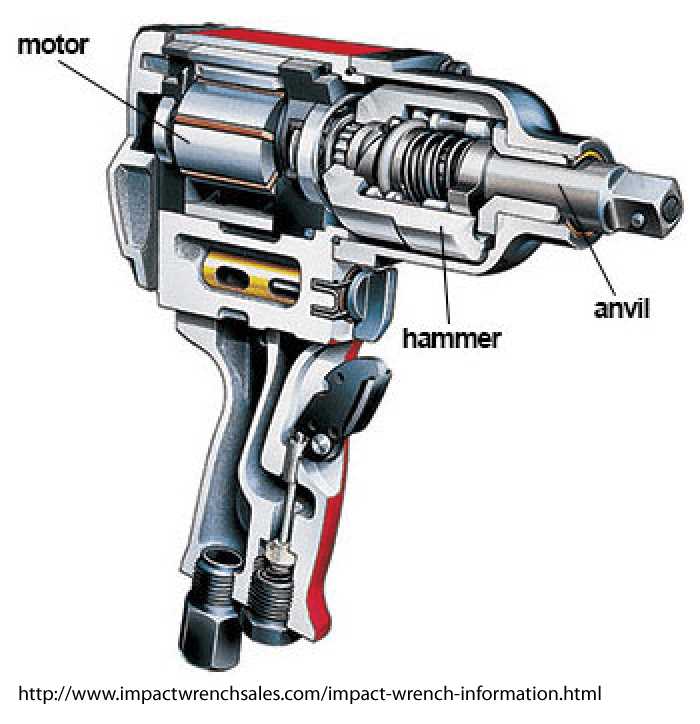 How does an air impact wrench work: all you need to know 6. Socket Attachment