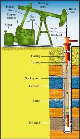 How Does an Oil Drill Work: A Detailed Explanation 4. Hydraulic Fracturing