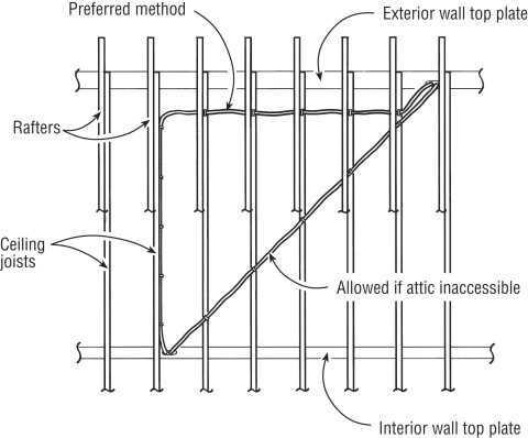 Understanding the Proper Height for Drilling Wiring Holes in Studs Measuring Tape