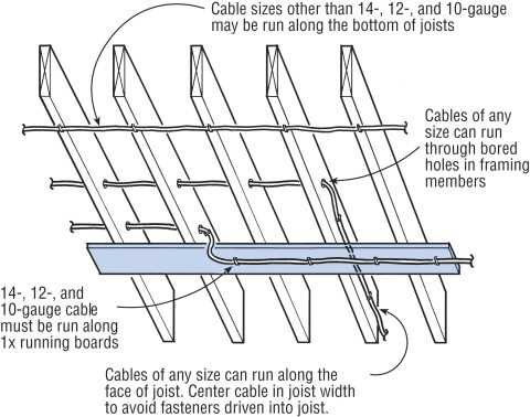 Understanding the Proper Height for Drilling Wiring Holes in Studs Optimal Height for Drilling Wiring Holes in Studs