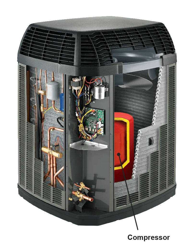 How long should an air conditioner compressor last? 1. Maintenance