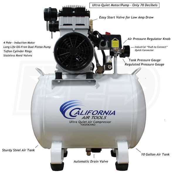 How many amps does an air compressor use? Determining power consumption: