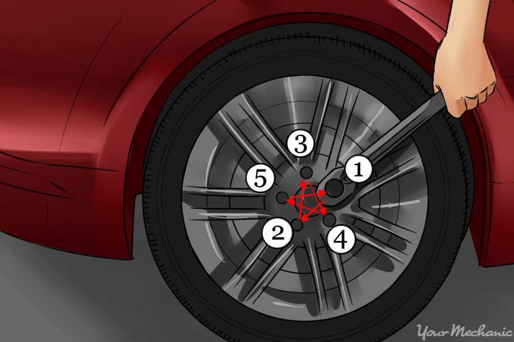 What is the proper torque specification for tightening car wheel nuts? Ensure Safety