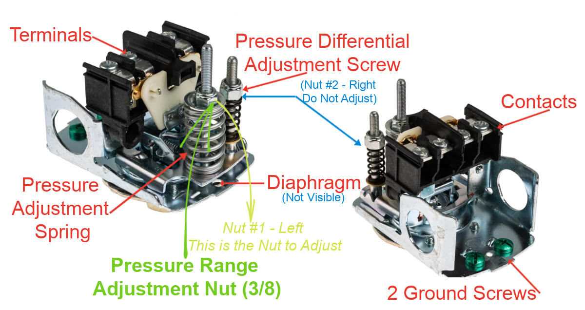 Adjusting the Pressure Switch on an Air Compressor: A Step-by-Step Guide Operation of the Pressure Switch
