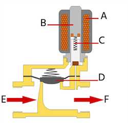 How to Adjust Unloader Valve on Air Compressor Step 3: Release the Pressure