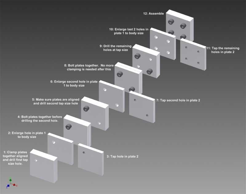 How to Align Drill Holes: A Step-by-Step Guide for Precision and Accuracy Performing the Drilling Process