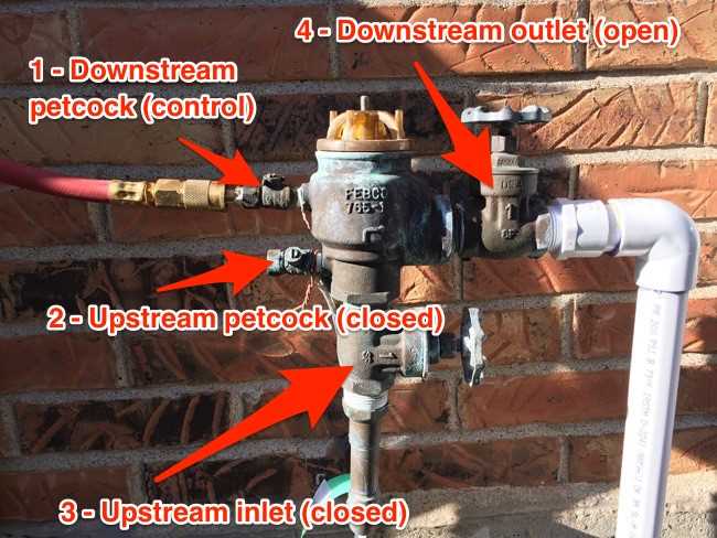 How to Winterize Your Sprinkler System Without Using an Air Compressor 3. Adjust and Clean the Sprinkler Heads