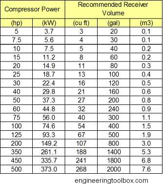 How to Calculate CFM for Air Compressor: A Complete Guide Understanding CFM (Cubic Feet per Minute)