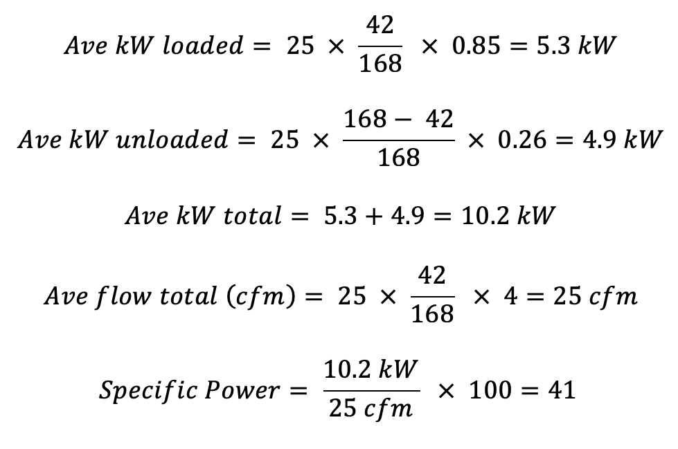 How to Calculate CFM for Air Compressor: A Complete Guide Consider the Pressure Requirements