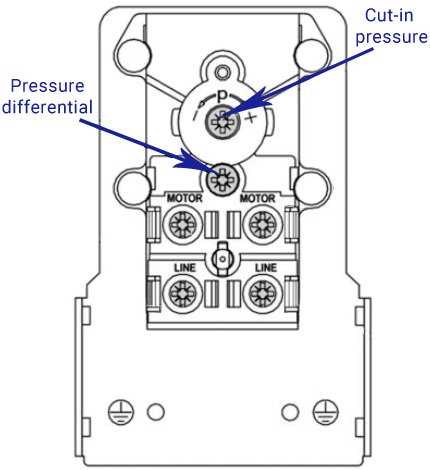 How to Adjust PSI on an Air Compressor Step 3: Start the Air Compressor