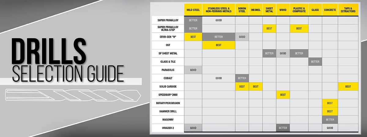 How to Choose the Right Drill Bit: A Comprehensive Guide Types of Drill Bit Coatings