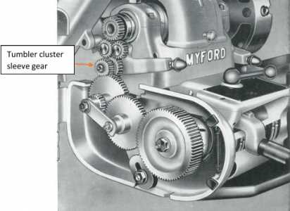 Step-by-step guide on cutting metric threads on an imperial lathe Gathering the necessary tools