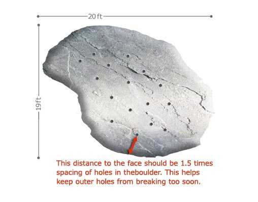 Learn the Best Techniques for Drilling Holes in Boulders Using Proper Drill Speed