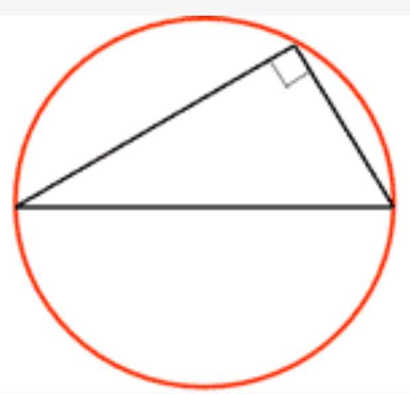 Learn How to Drill a Hole in the Center of a Circle Tools and Materials