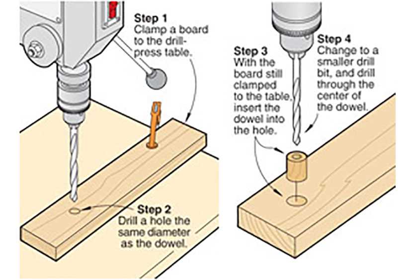 Learn How to Drill a Hole in the Center of a Circle Considerations