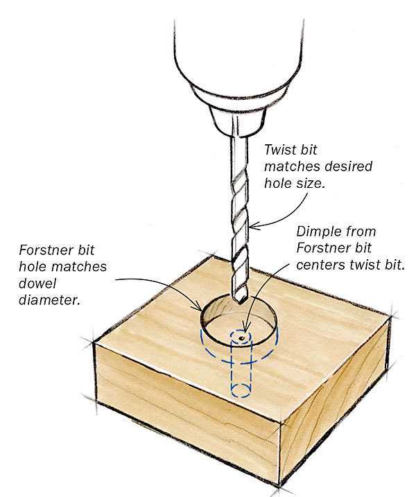 Learn How to Drill a Hole in the Center of a Circle Step 2: Secure the circle