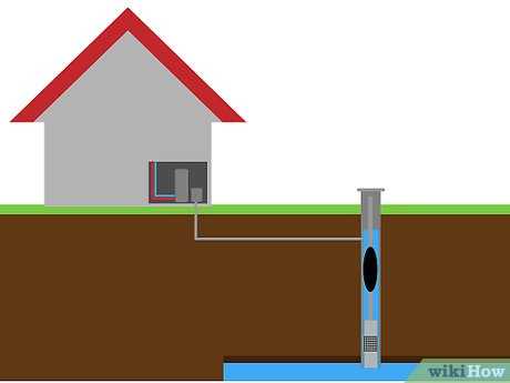 1. Groundwater Availability