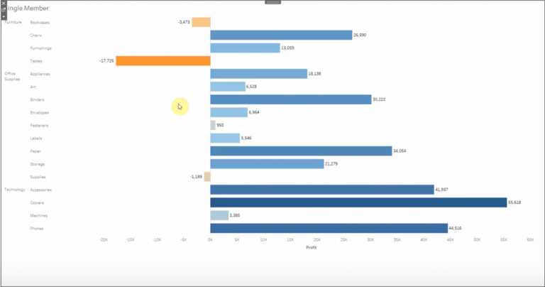 How to Drill Down in Tableau How to Drill Down in Tableau