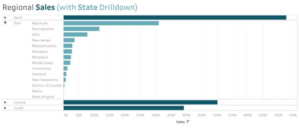 How to Drill Down in Tableau 2. Set Drill Down Path