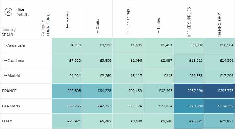How to Drill Down in Tableau Data Preparation for Drill Down