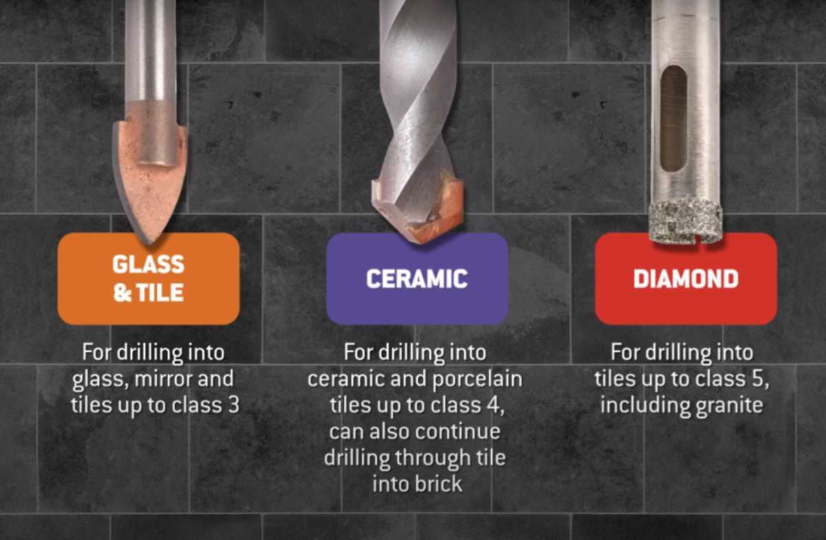 How to Drill into Glass Tile: Tips and Techniques Tools needed for drilling into glass tile
