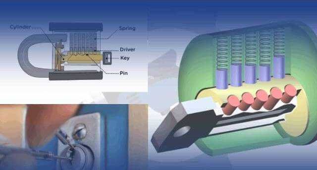 Step-by-Step Guide: How to Drill Out Ignition Lock Cylinder Ford Remove the Ignition Lock Cylinder