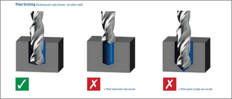 2. Skipping the pilot hole altogether