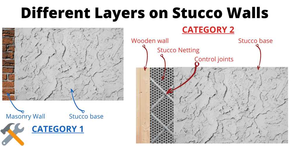 Drilling through stucco: Tips and techniques for success 7. Protect yourself