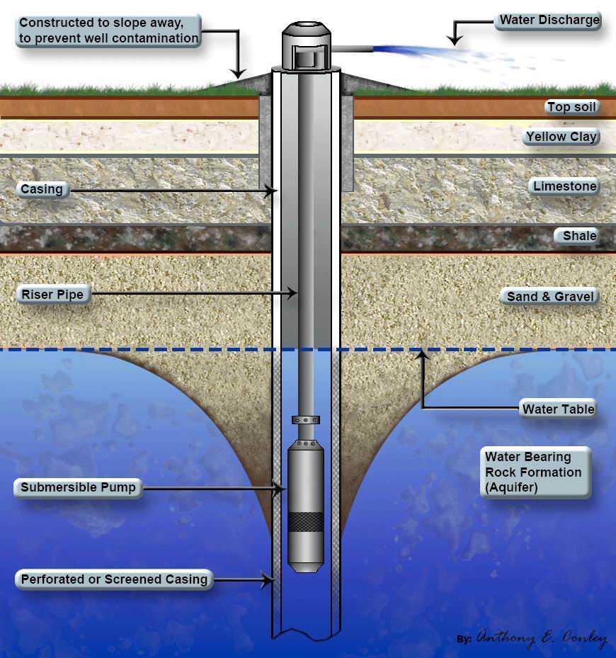 Expert Tips on Finding the Ideal Location to Drill a Water Well Step 6: Mapping Out Potential Drill Sites