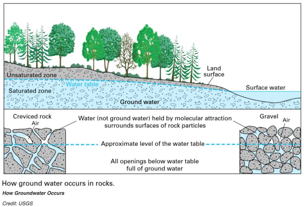 Expert Tips on Finding the Ideal Location to Drill a Water Well Step 7: Consultation with Experts
