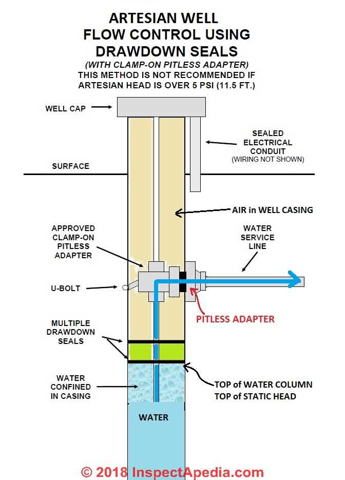 Expert Tips on Finding the Ideal Location to Drill a Water Well Professional Assistance
