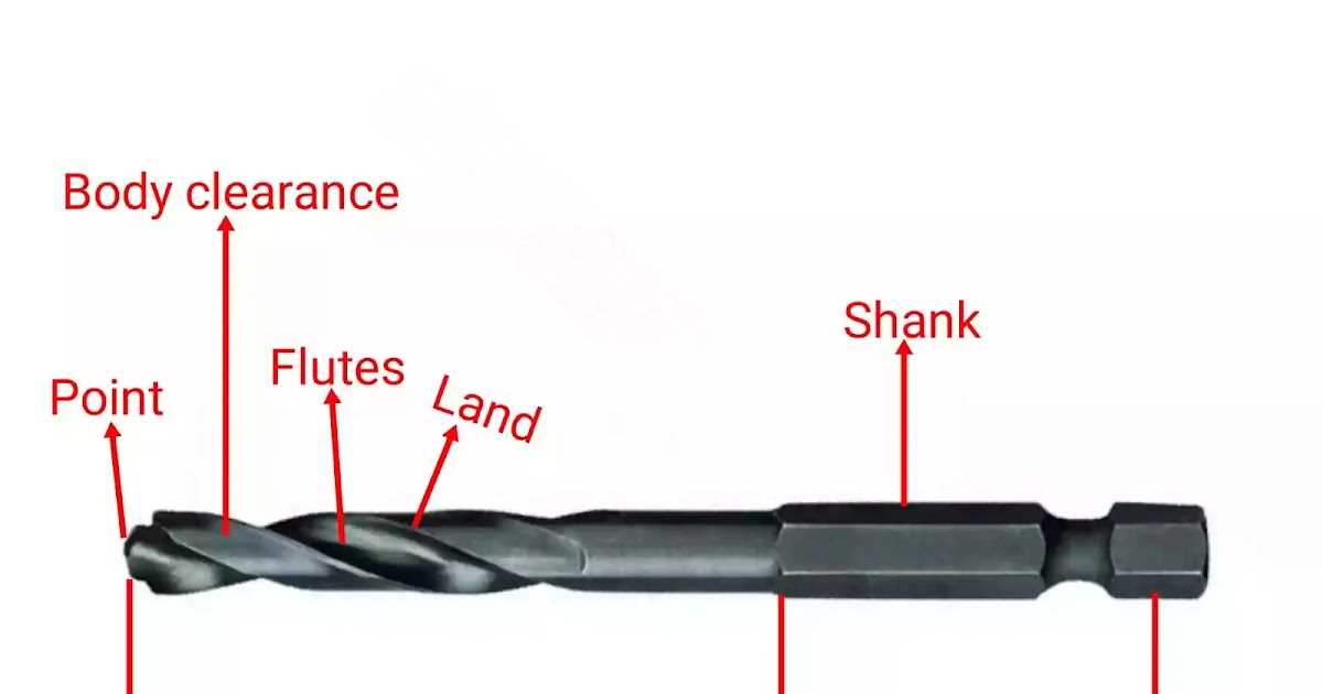 Choosing the Right Drill Bit: A Guide for Beginners 2. Size and Shank Type