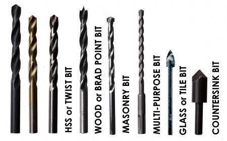 Choosing the Right Drill Bit: A Guide for Beginners 5. Store Properly