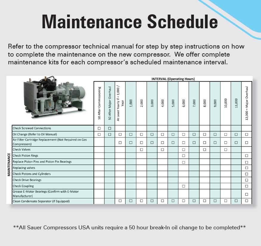 Tips for Maintaining Your Air Compressor Types of filters