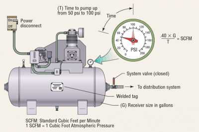 How to Build Your Own Air Compressor at Home: A Step-by-Step Guide 5. Satisfaction of Building Something Yourself