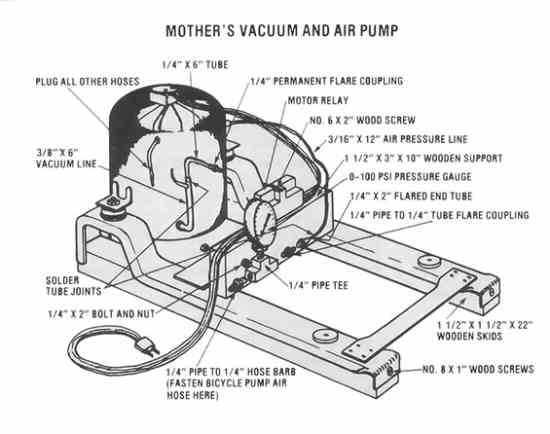 1. Vacuum sealing food
