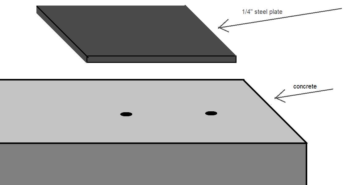 Effective Techniques for Marking Drill Locations in Blind Holes Double-Check the Measurements