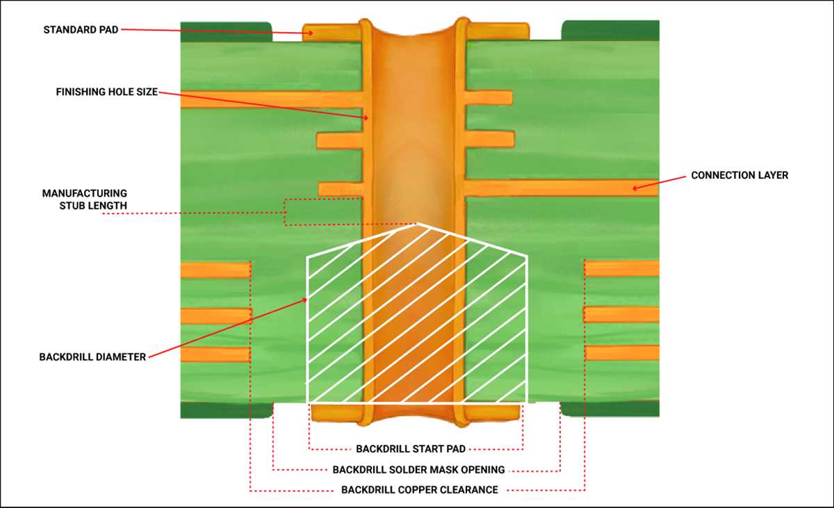 Effective Techniques for Marking Drill Locations in Blind Holes 2. Securing the Workpiece