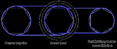 How to Measure Allen Wrench Size: A Complete Guide 4. Thread Gauge