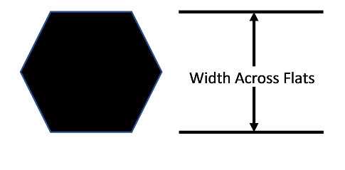 How to Measure Allen Wrench Size: A Complete Guide 5. Size Chart