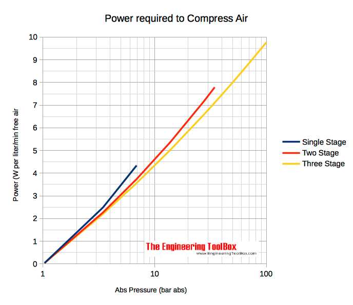 Conduct the CFM Measurement