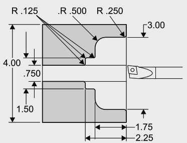Learn how to program a radius on a CNC lathe | Ultimate guide Common Challenges in Programming a Radius