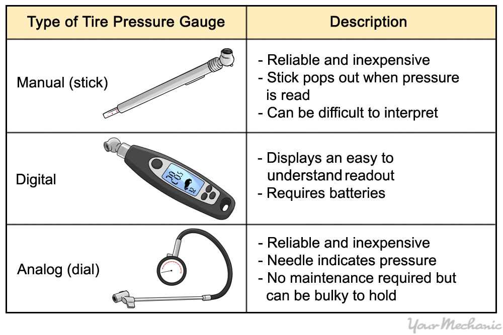 Duty Cycle and Tank Capacity
